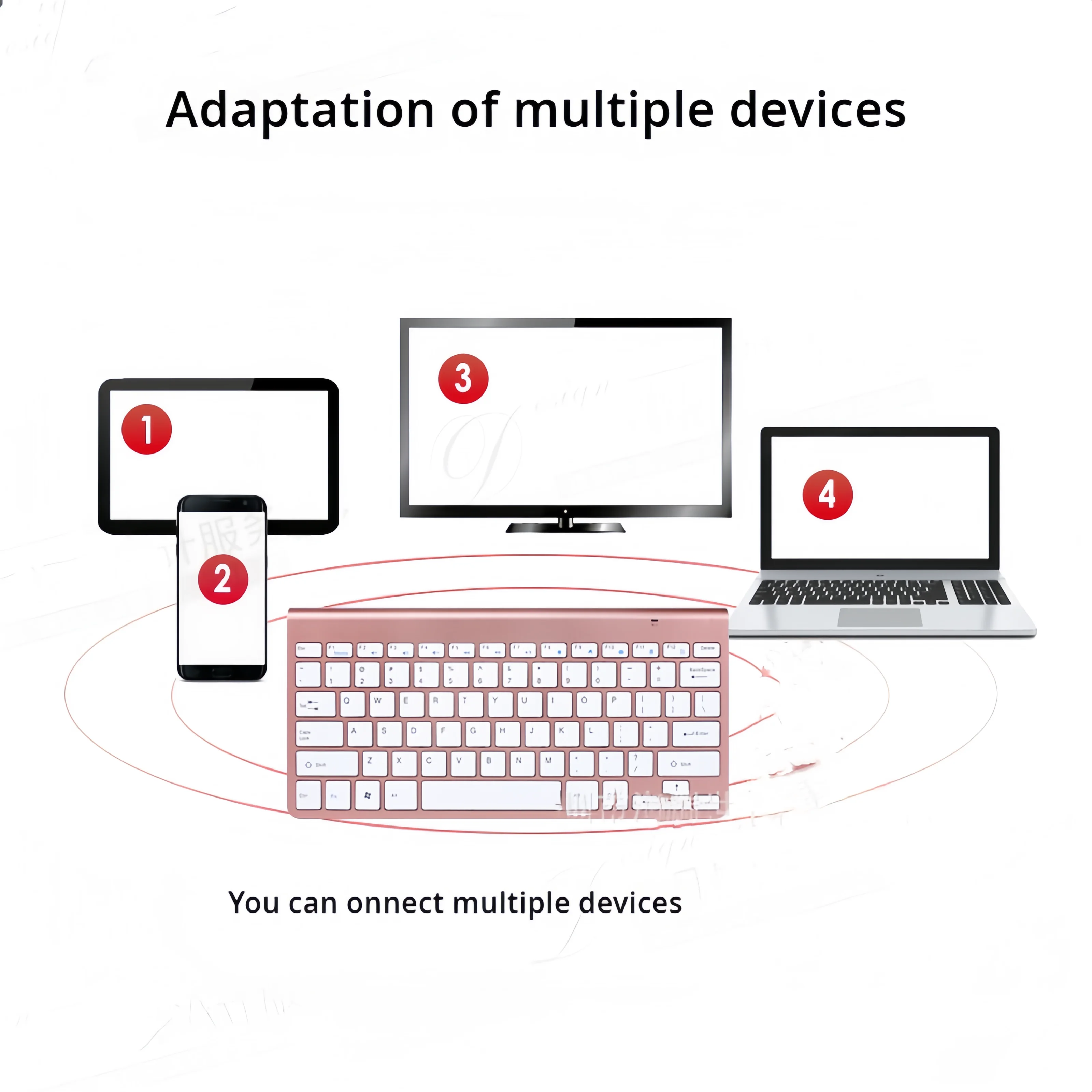 Bluetooth-Tastatur Kompatibel  – Laptop Ergonomic Accessories Bewertung und Preis
