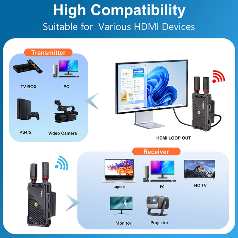 VRRIIS WL082K 400 m Wireless H – Laptop Ergonomic Accessories Bewertung und Preis